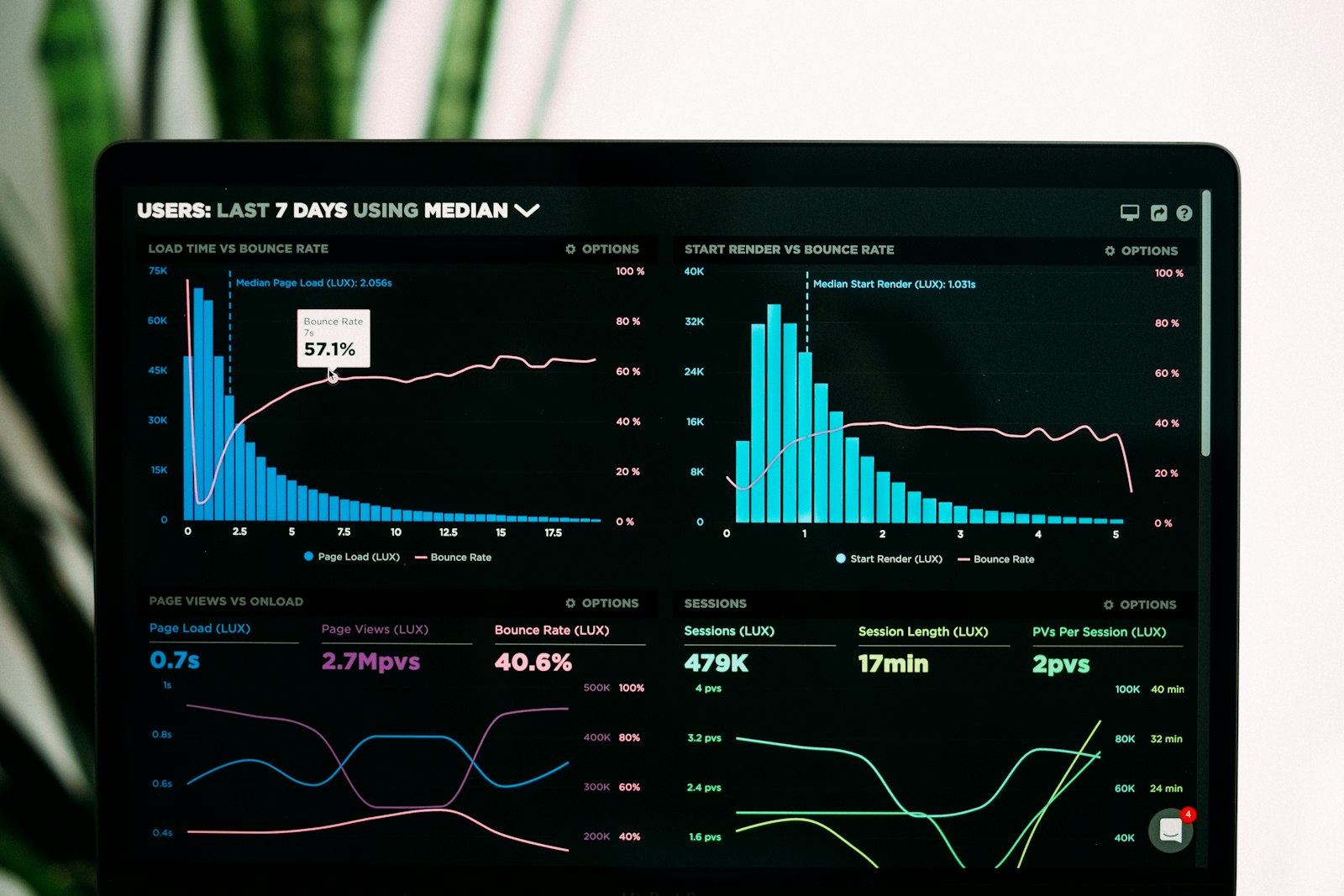 ERP and data analytics